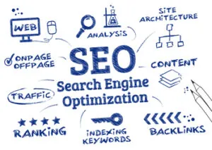 purpose of backlinks for seo sydney mediboost